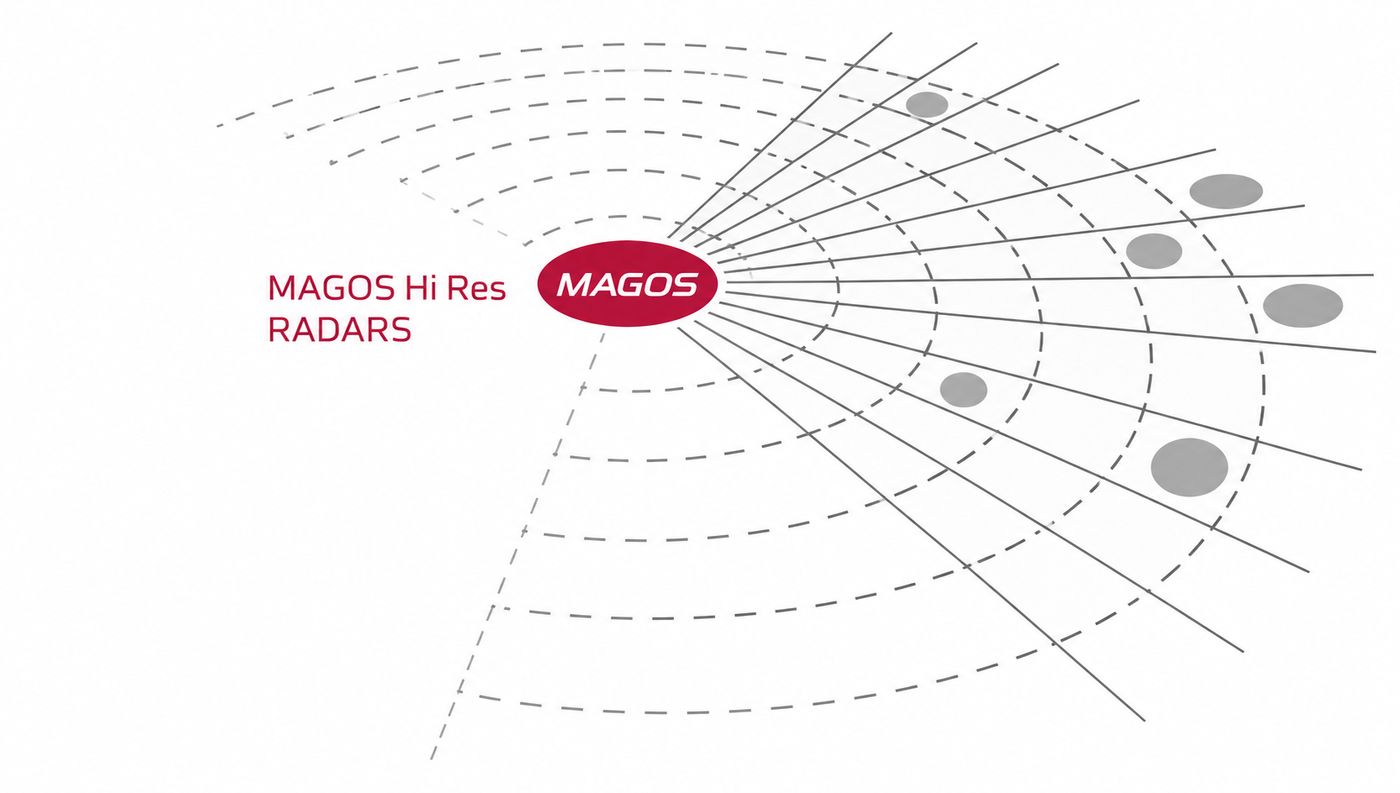 Diagrama de cobertura de radares de alta resolución MAGOS